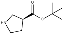 (S)-tert-Butyl pyrrolidine-3-carboxylate Struktur