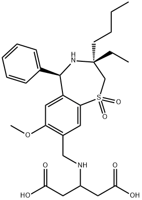 GSK 2330672 price.