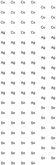 Contour Struktur