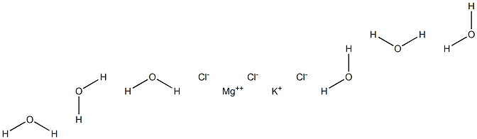 Carnallite Struktur