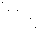 Chromium pentayttrium Struktur