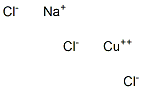 COPPER(II)SODIUMCHLORIDE Struktur