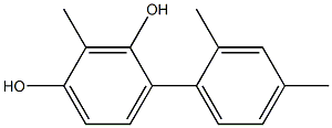 2-Methyl-4-(2,4-dimethylphenyl)benzene-1,3-diol Struktur