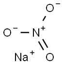 Sodium nitrate Struktur