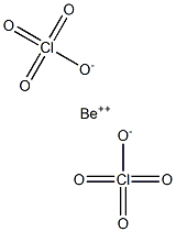 Beryllium perchlorate Struktur