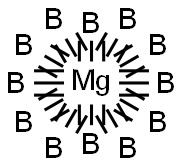 magnesium dodecaboride Struktur