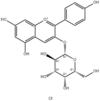 Pelargonidin Struktur