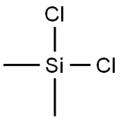 Dichlorodimethylsilane price.