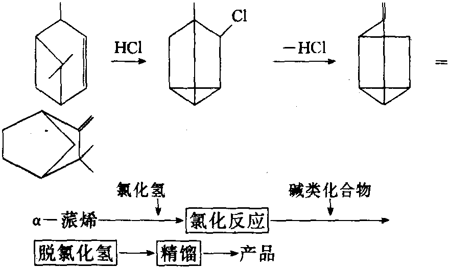 制備莰烯工藝流程圖