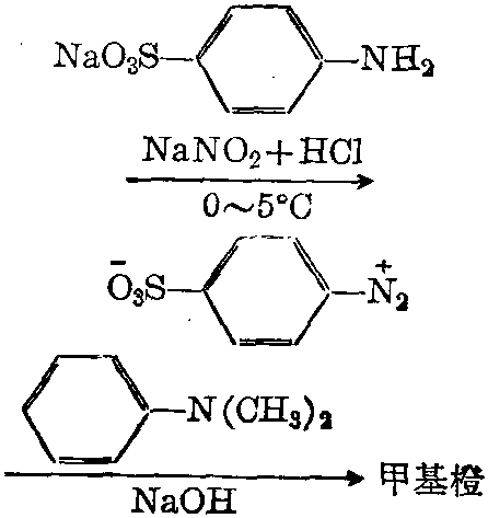 甲基橙制備方法圖