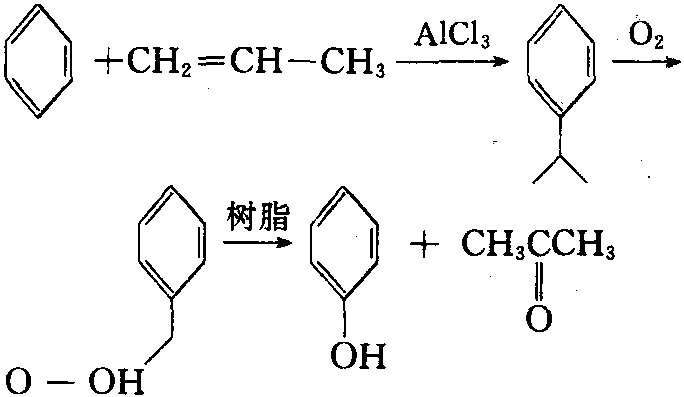 異丙苯法制備苯酚