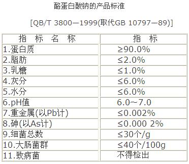 酪蛋白酸鈉 質(zhì)量標(biāo)準(zhǔn)