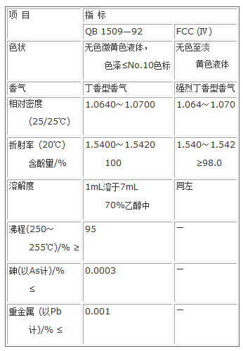 商品丁香酚的參考質(zhì)量標(biāo)準(zhǔn)