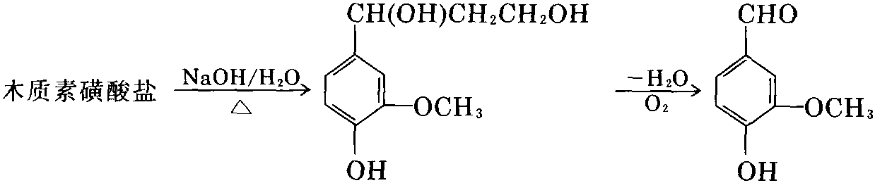 以木質(zhì)素磺酸鹽為原料制備香蘭素