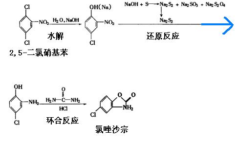 2,5-二氯硝基苯為原料制備氯唑沙宗反應(yīng)