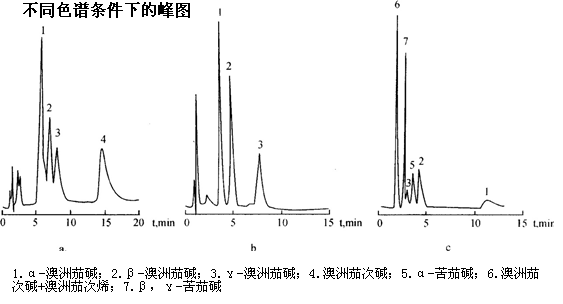 澳洲茄中澳洲茄堿含量測定：不同色譜條件下的峰圖