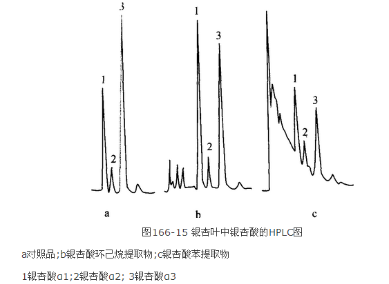 銀杏葉中銀杏酸的HPLC圖