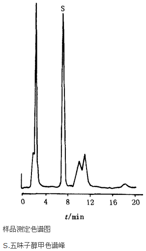 五味子醇甲色譜峰