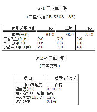 工業(yè)單寧酸和藥用單寧酸參考質量標準