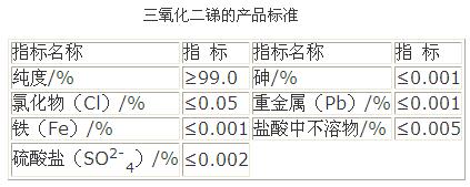 優(yōu)級品三氧化二銻的參考質(zhì)量標(biāo)準(zhǔn)