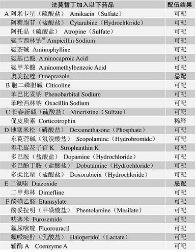 法莫替丁藥物配伍表