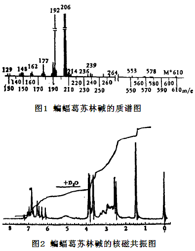 蝙蝠葛蘇林堿的質(zhì)譜圖和核磁共振圖