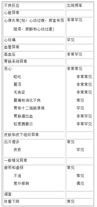 酒石酸卡巴拉汀在身體各個系統(tǒng)中常見的不良反應(yīng)情況表