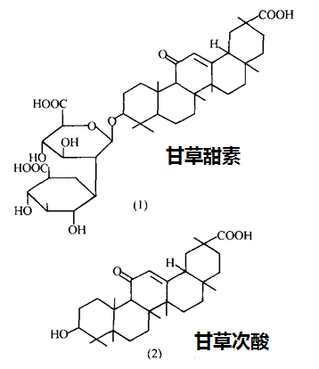 甘草甜素和甘草次酸的化學(xué)結(jié)構(gòu)