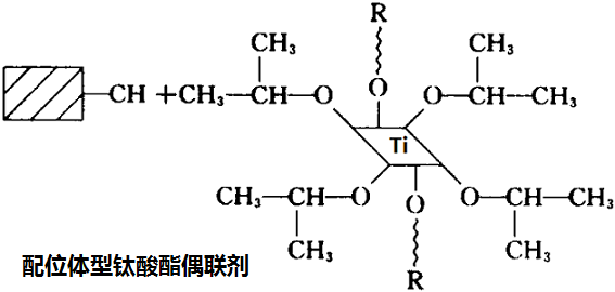 配位體型鈦酸酯偶聯(lián)劑