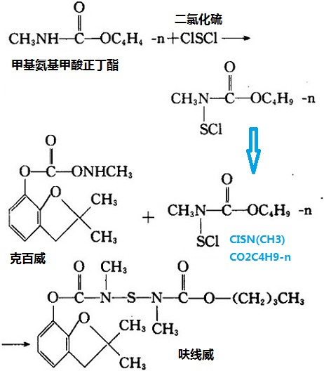 以甲基氨基甲酸正丁酯、二氯化硫和克百威為原料制備呋線威的化學(xué)反應(yīng)方程式