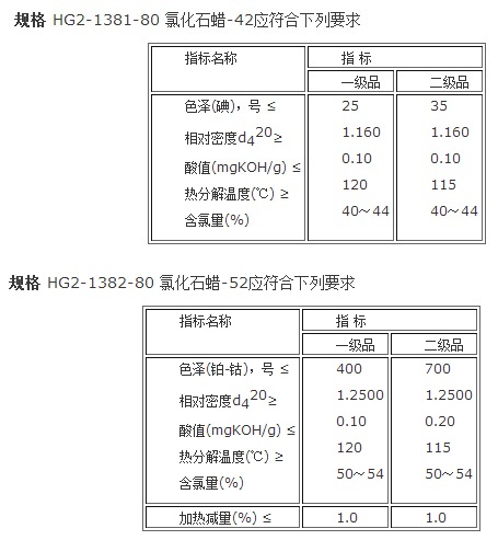 含氯量42%和50%的氯化石蠟參考質(zhì)量標準