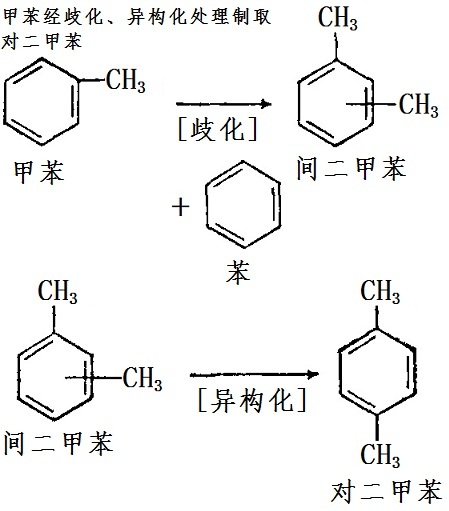 甲苯經(jīng)歧化、異構(gòu)化處理制取對(duì)二甲苯的化學(xué)反應(yīng)方程式