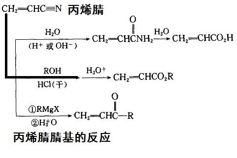 丙烯腈腈基的反應(yīng)