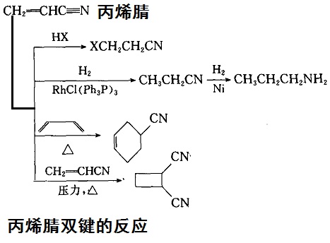 丙烯腈雙鍵的反應(yīng)