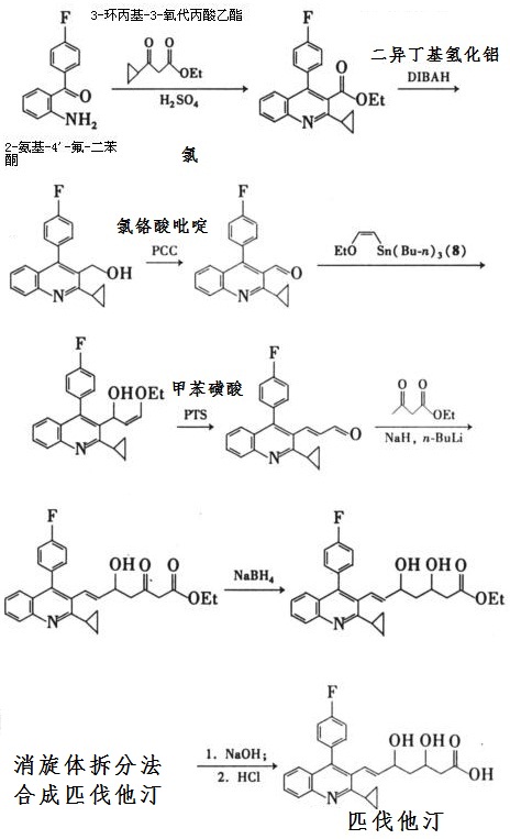 消旋體拆分法合成匹伐他汀