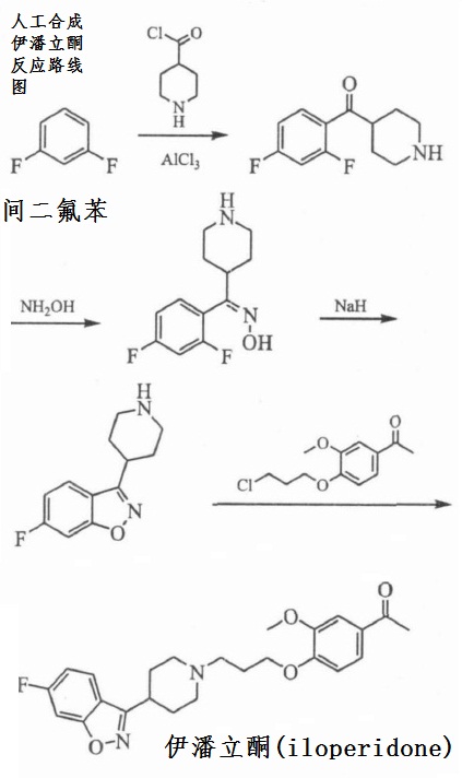 人工合成伊潘立酮反應(yīng)路線