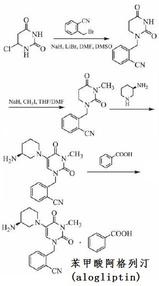以3-甲基-6-氯尿嘧啶為原料合成苯甲酸阿格列汀路線圖