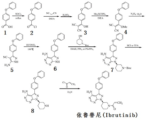 人工合成依魯替尼化學(xué)反應(yīng)路線圖