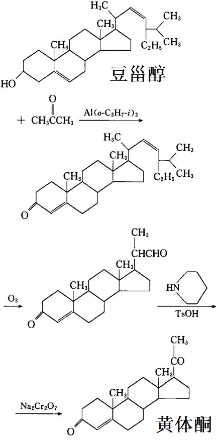 豆甾醇制備黃體酮的化學(xué)反應(yīng)路線(xiàn)圖