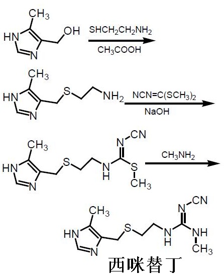 人工合成西咪替丁的化學反應路線圖
