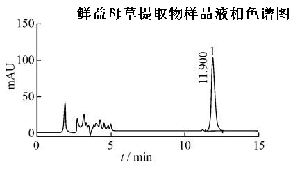 鮮益母草提取物的液相色譜圖