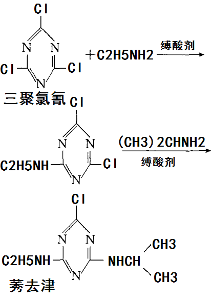 三聚氯氰制備莠去津的化學反應路線圖