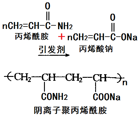 制備陰離子聚丙烯酰胺的化學(xué)反應(yīng)路線圖