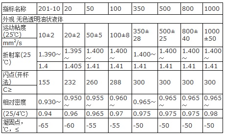 不同型號(hào)二甲基硅油的物理性質(zhì)參數(shù)表