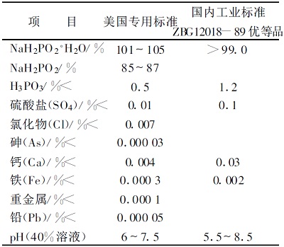 反應(yīng)式