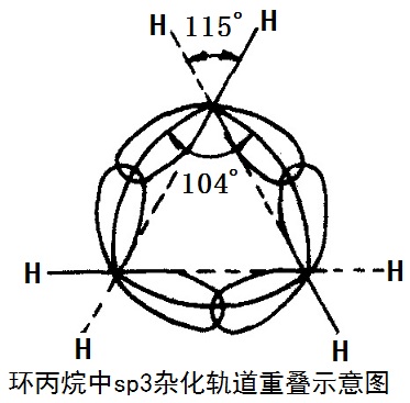 環(huán)丙烷中sp3雜化軌道重疊示意圖