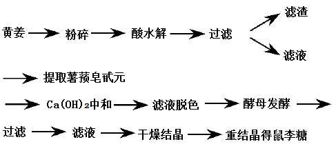 工藝流程圖