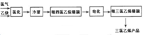 皂化法工藝流程示意圖