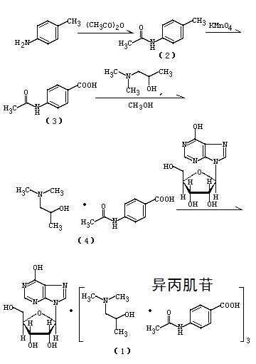 人工合成異丙肌苷的路線圖