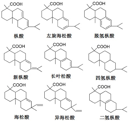 樹脂酸的結構